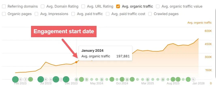 Traditional SEO